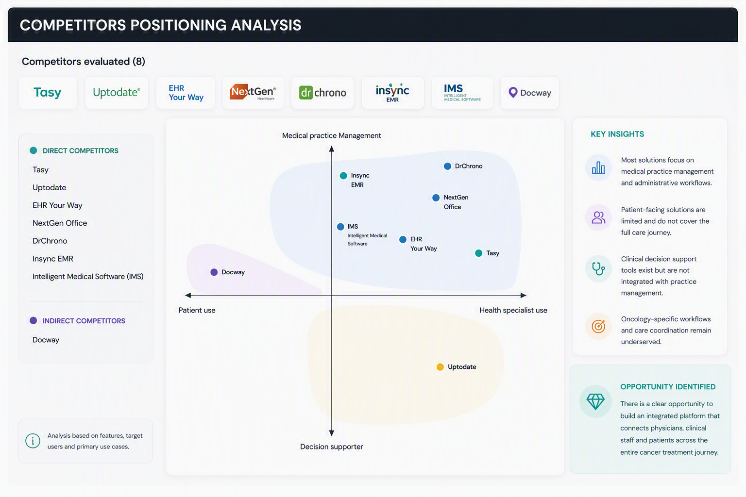 competitor analysis position map